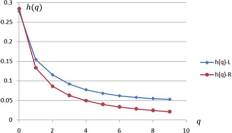 Polygon kles&aacute; o 8,69 % a přeprodan&eacute; podm&iacute;nky omezuj&iacute; potenci&aacute;l odrazu pobl&iacute;ž podpory na 0,0803 $: t&yacute;denn&iacute; zpr&aacute;va