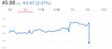 Polygon kles&aacute; o 8,69 % a přeprodan&eacute; podm&iacute;nky omezuj&iacute; potenci&aacute;l odrazu pobl&iacute;ž podpory na 0,0803 $: t&yacute;denn&iacute; zpr&aacute;va